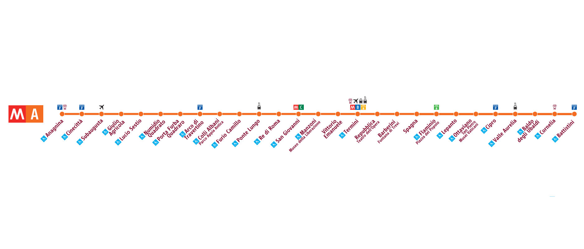 Le stazioni della Metro A di Roma
